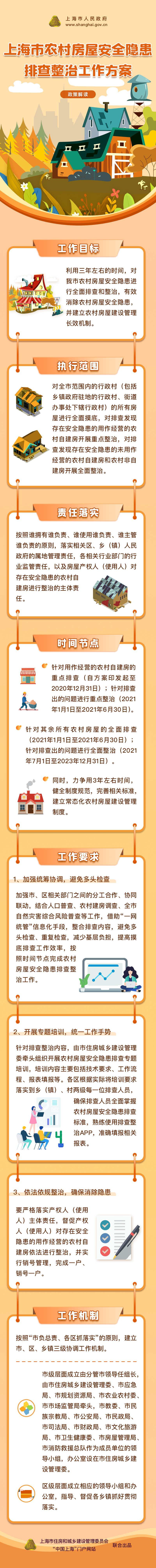 一图读懂《上海市农村房屋安全隐患排查整治工作方案》.png