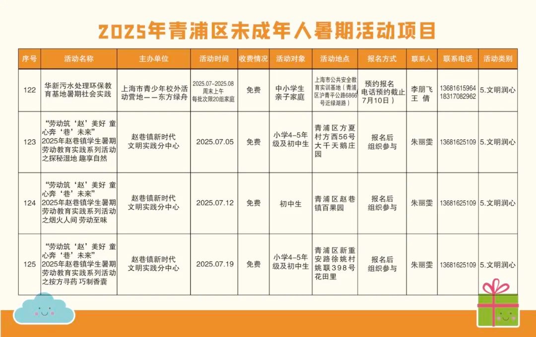 精彩一“夏”!2025青浦区未成年人暑假活动项目“菜单”来了! 精彩一“夏”!2025青浦区未成年人暑假活动项目“菜单”来了!