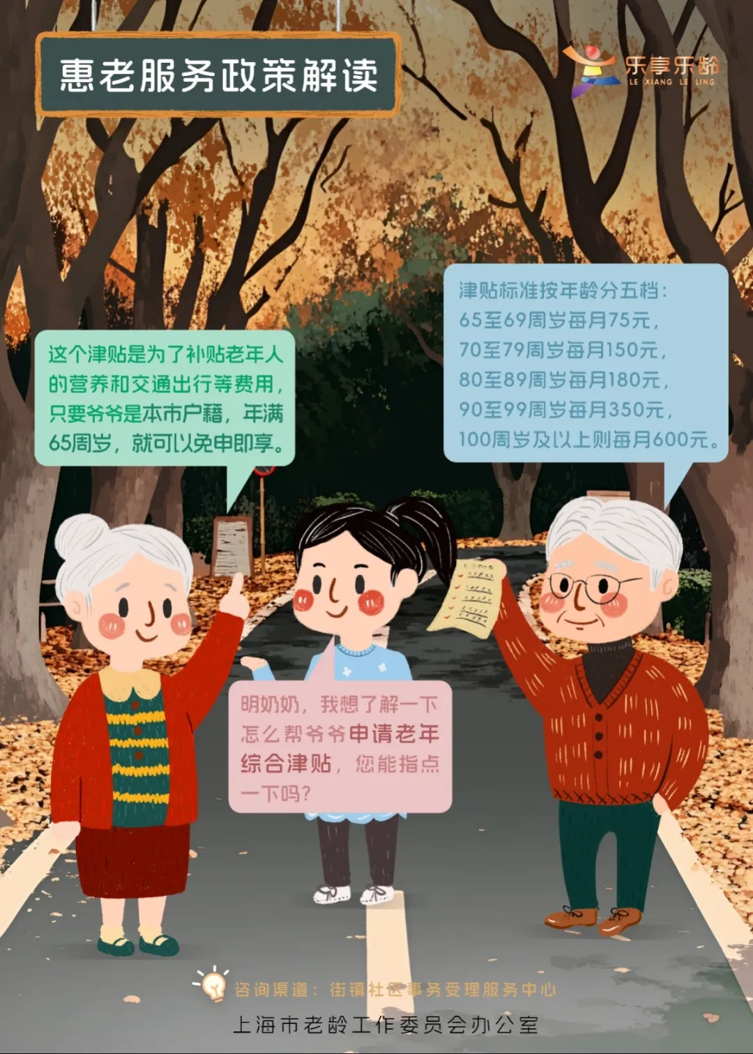 怎么帮爷爷申请老年综合津贴?.jpg 怎么帮爷爷申请老年综合津贴?.jpg