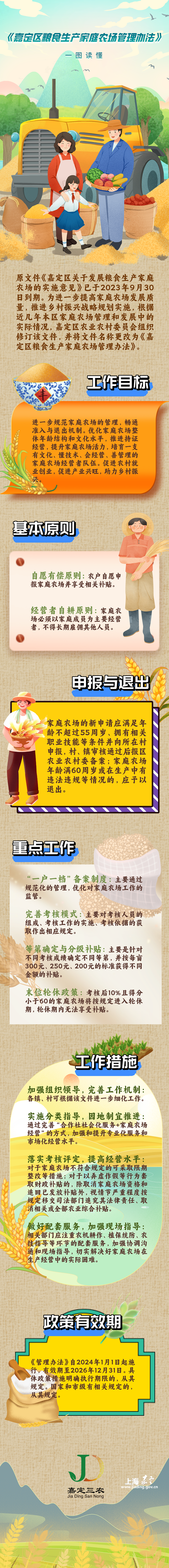 一图读懂《嘉定区粮食生产家庭农场管理办法》.png