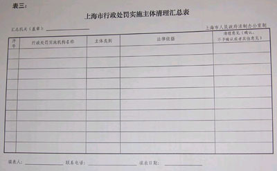 上海市人民政府办公厅关于进一步做好本市行政处罚实施主体清理工作的通知