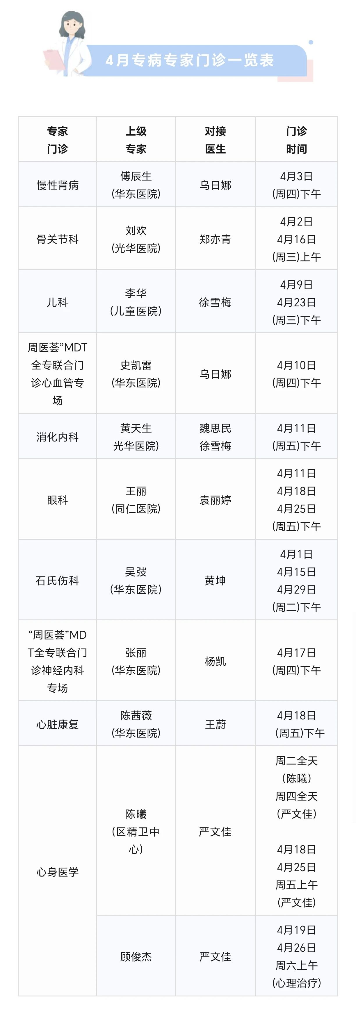 4月,长宁区各社区卫生服务中心专家门诊表来了→4.jpg 4月,长宁区各社区卫生服务中心专家门诊表来了→4.jpg