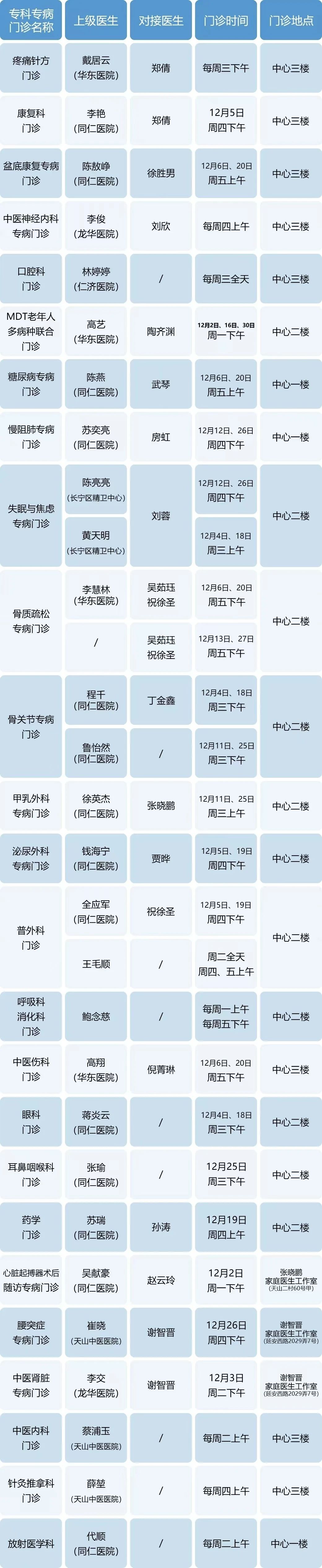 长宁各社区卫生服务中心12月专家门诊安排→5.jpg