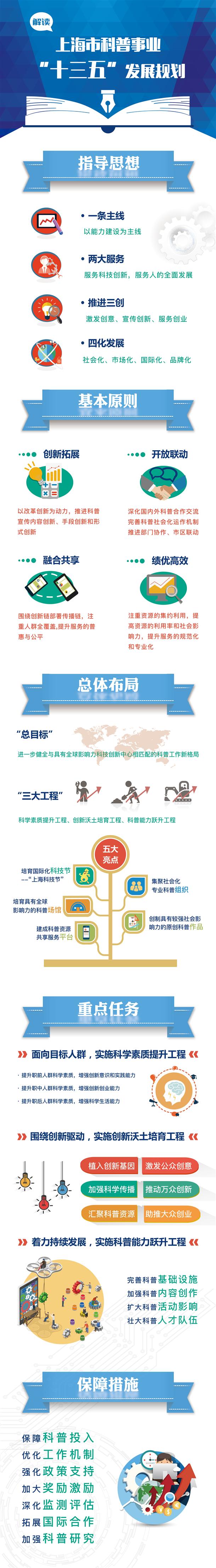 图解《上海市科普事业“十三五”发展规划》