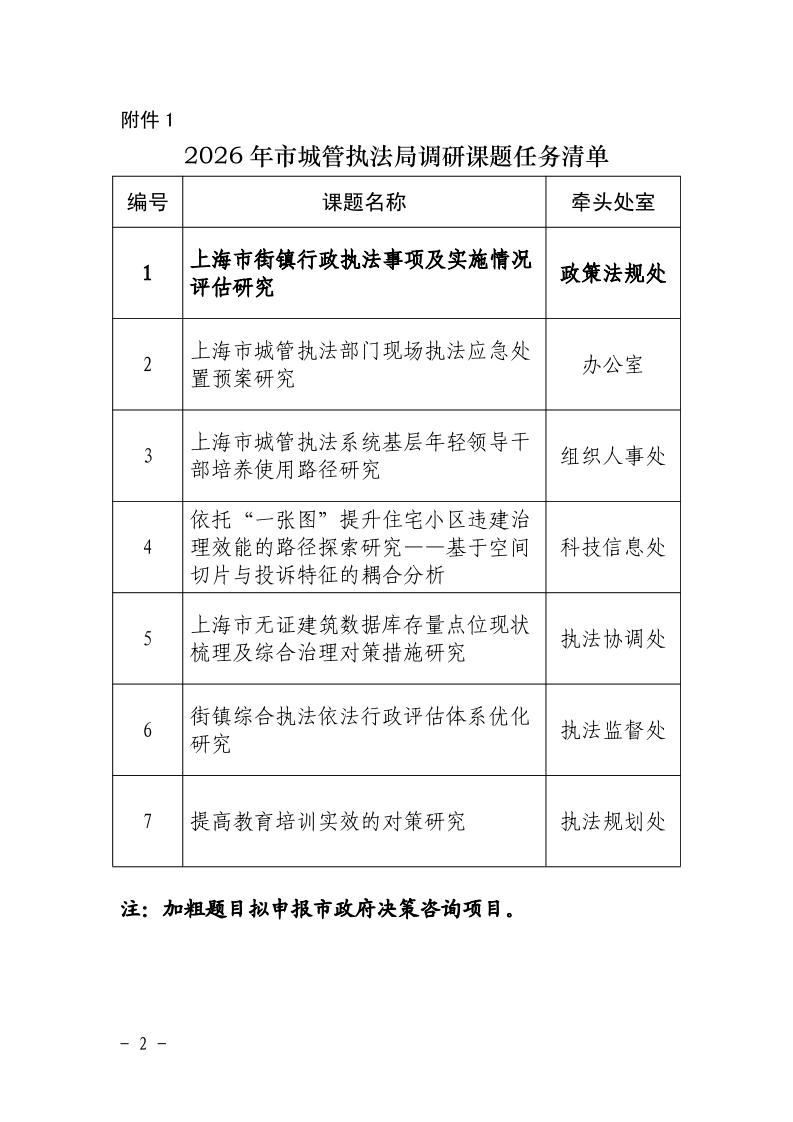 沪城管办〔2026〕1号-关于下达2026年本市城管执法系统调研课题和研究任务的通知_page_2.bmp