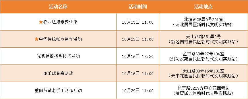 10月长宁区新时代文明实践中心精选活动清单发布，精彩活动等你来~11.png
