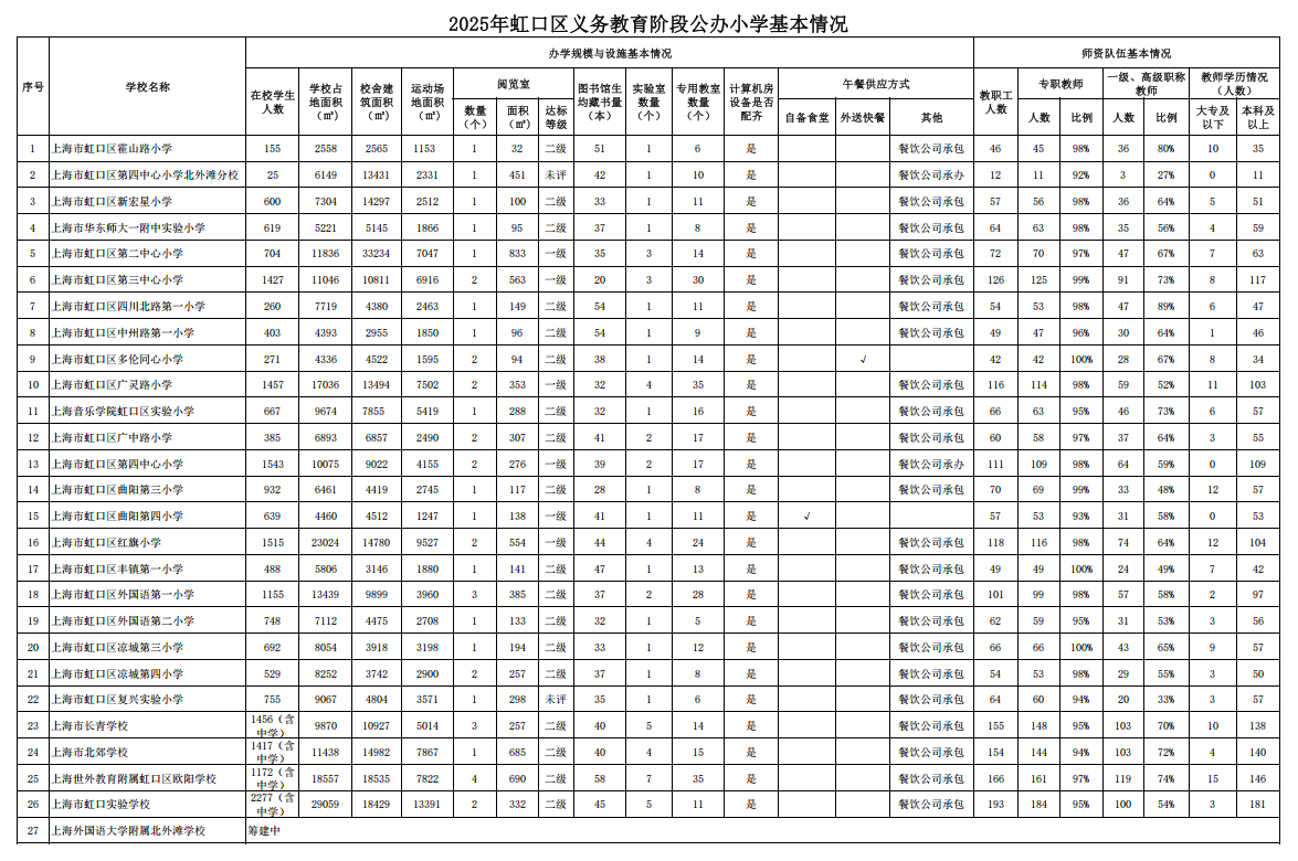 公办小学基本信息.png