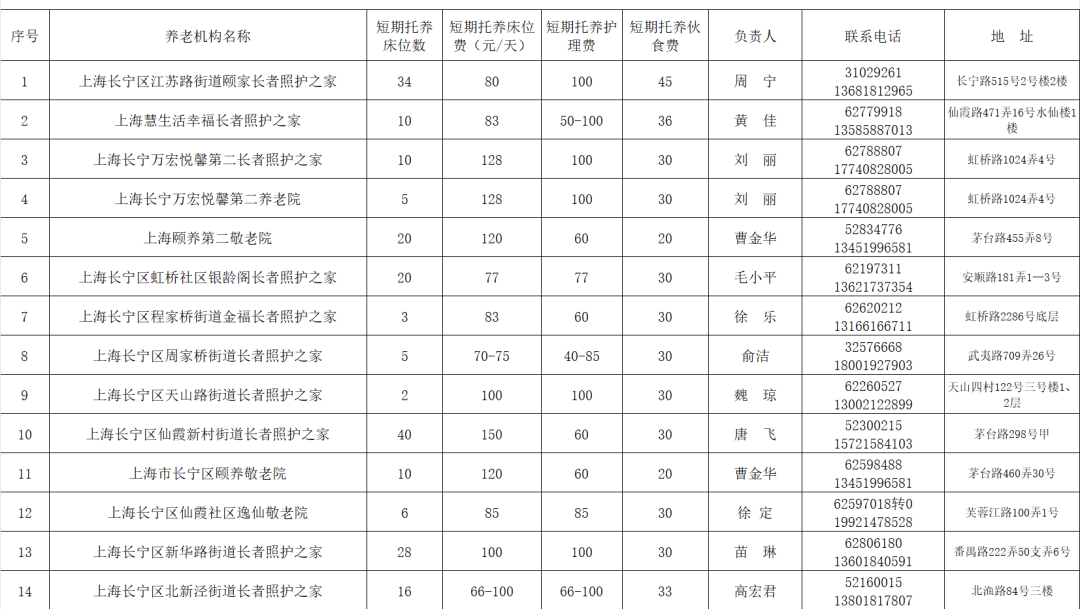 长宁这些养老机构提供短期托养服务→.png 长宁这些养老机构提供短期托养服务→.png