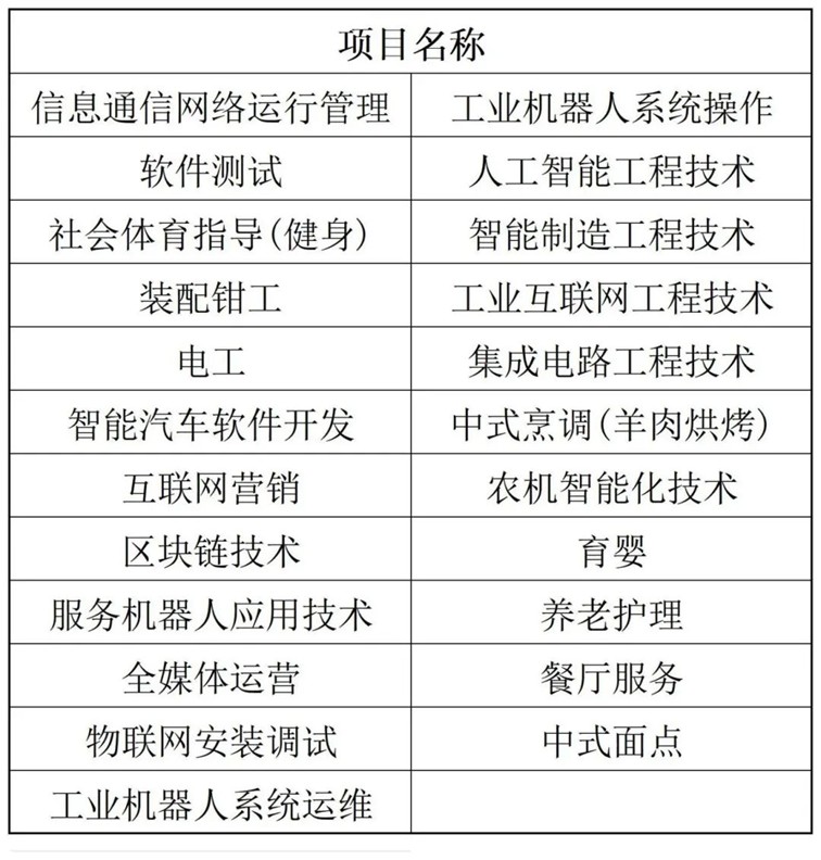 上海市第二届职业技能大赛（第一批国赛精选项目）青浦区报名启动