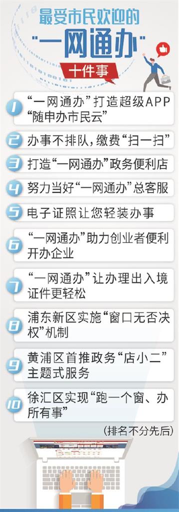 “一网通办”邀请千万市民来“找茬” “一网通办”邀请千万市民来“找茬”