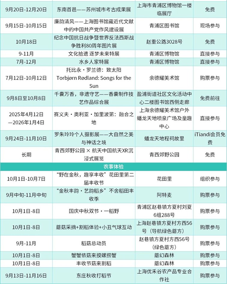 农文旅商体展资讯:青浦区2025年10月活动速览 农文旅商体展资讯:青浦区2025年10月活动速览