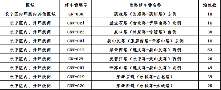 长宁新增9处智慧道路停车场！收费标准、具体位置→1.png