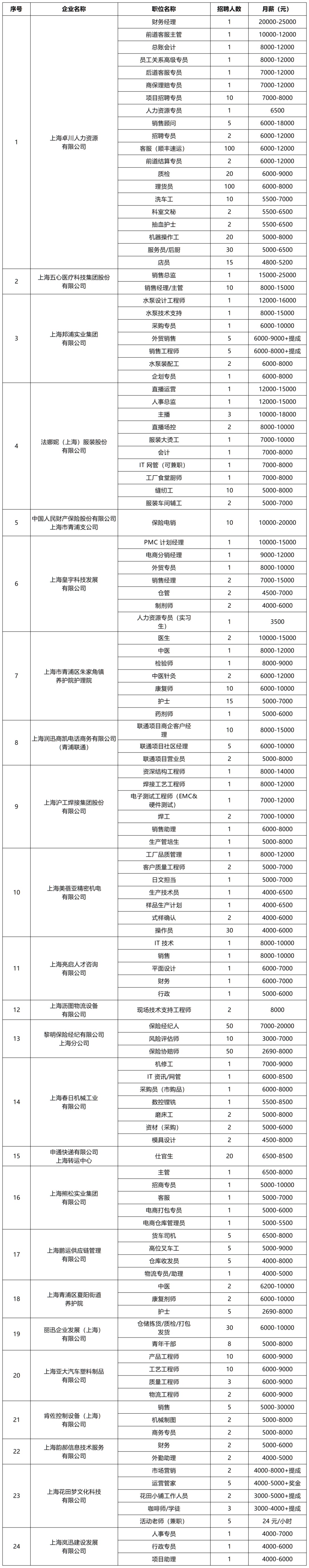 招聘会预告:年后求职不用愁!本周六青浦区的这场招聘会近800个岗位来袭,等你来聘!(2025年2月22日) 招聘会预告:年后求职不用愁!本周六青浦区的这场招聘会近800个岗位来袭,等你来聘!(2025年2月22日)