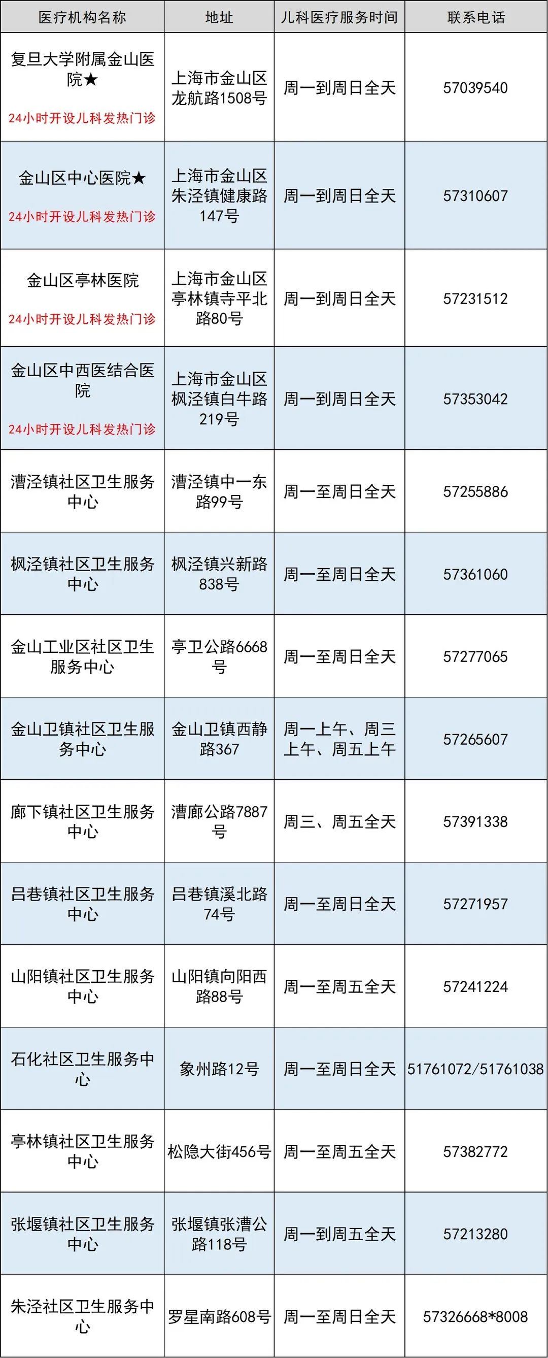 金山区.jpeg 金山区.jpeg