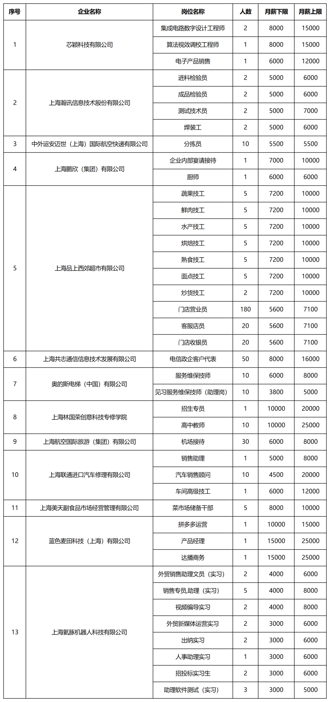 长宁区夏季线上招聘会正在进行→1.png