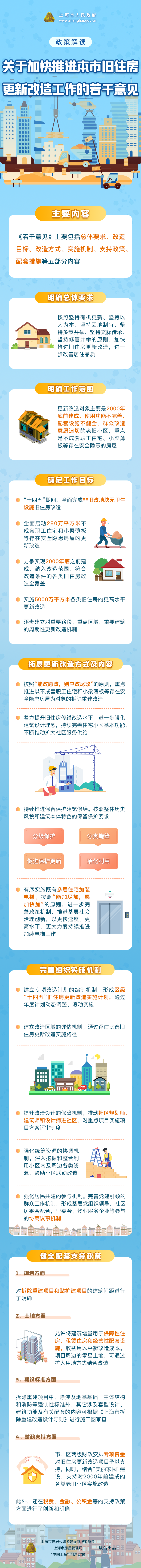 一图读懂《加快推进本市旧住房更新改造工作的若干意见》.png