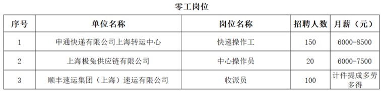 2025年青浦区招聘会预告：“就”在民企，职有未来！民营企业专场招聘会即将举办，还有零工岗位等你来聘！