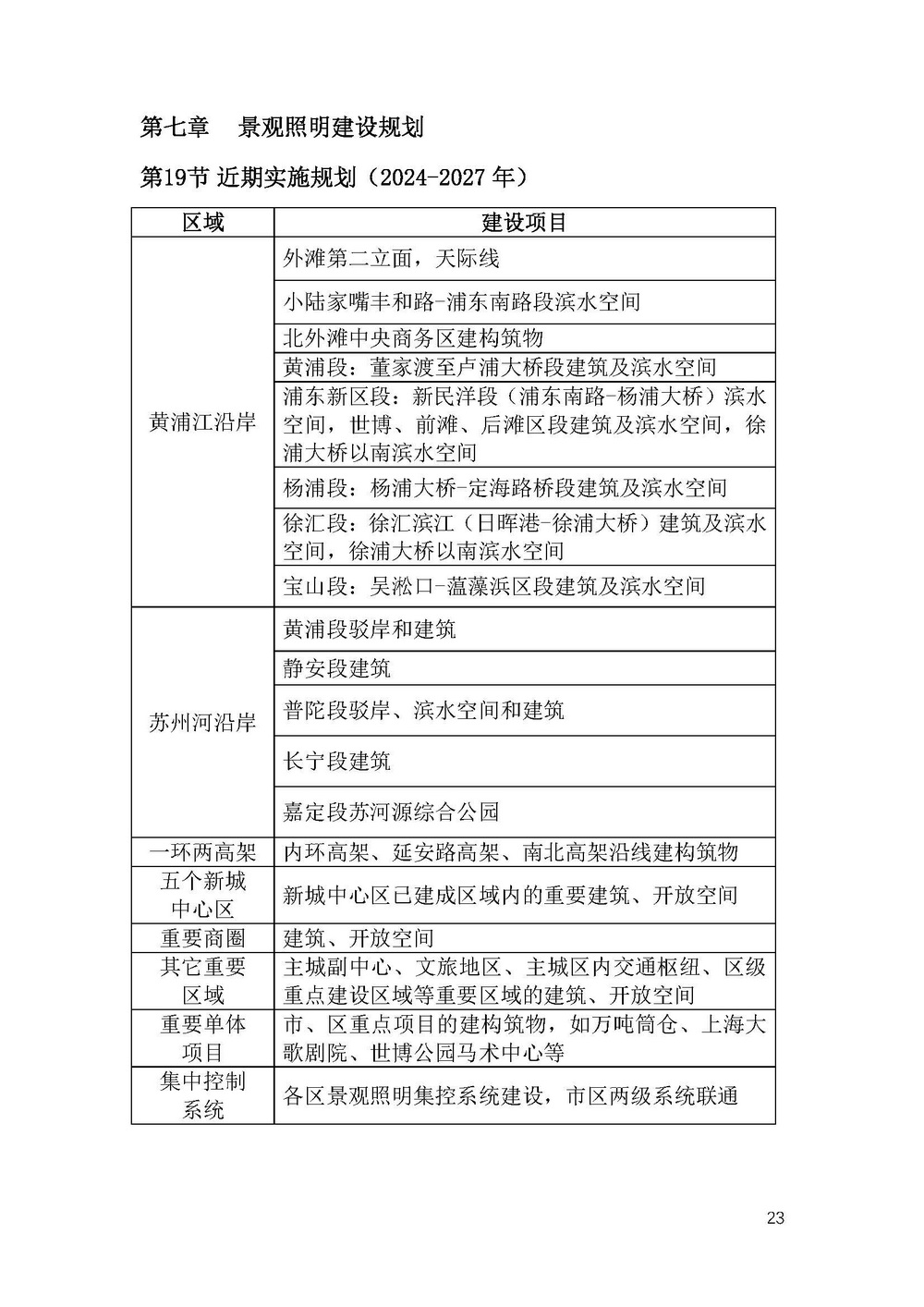 《上海市景观照明规划(2024-2035年)》_页面_26.jpg 《上海市景观照明规划(2024-2035年)》_页面_26.jpg