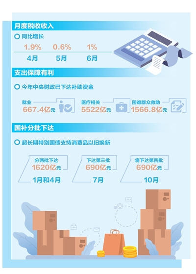 数据来源：国家发展改革委、财政部 制图：张丹峰.jpg