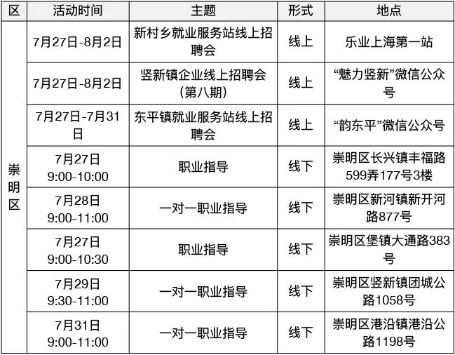 崇明区.jpeg