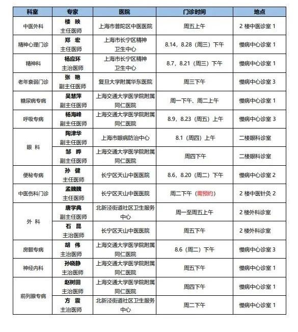 北新泾街道社区卫生服务中心.jpg 北新泾街道社区卫生服务中心.jpg