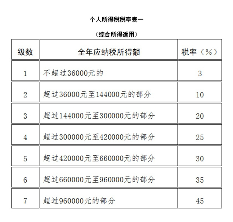中华人民共和国个人所得税法