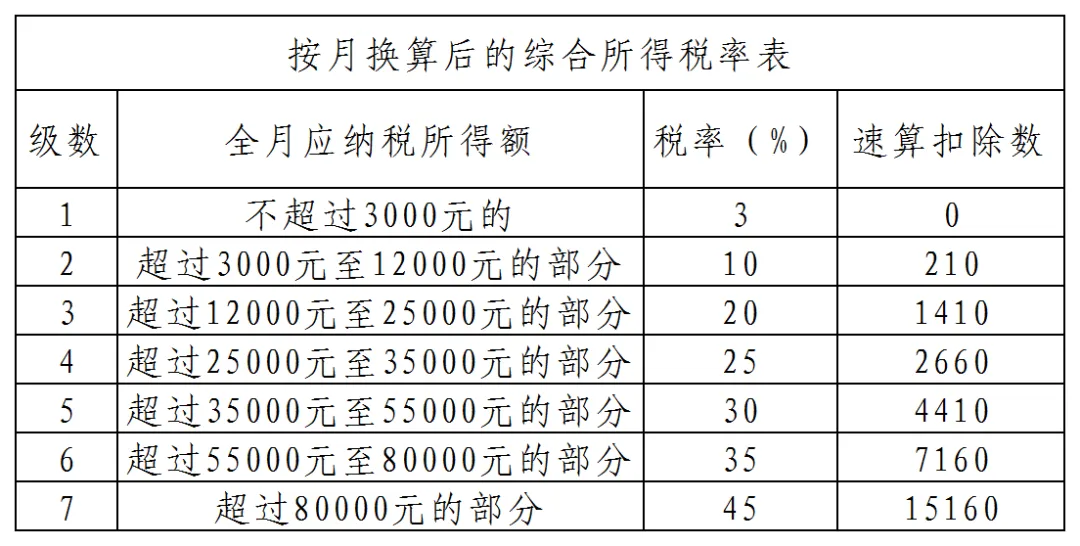 全年一次性奖金如何计算缴纳个人所得税.jpeg 全年一次性奖金如何计算缴纳个人所得税.jpeg