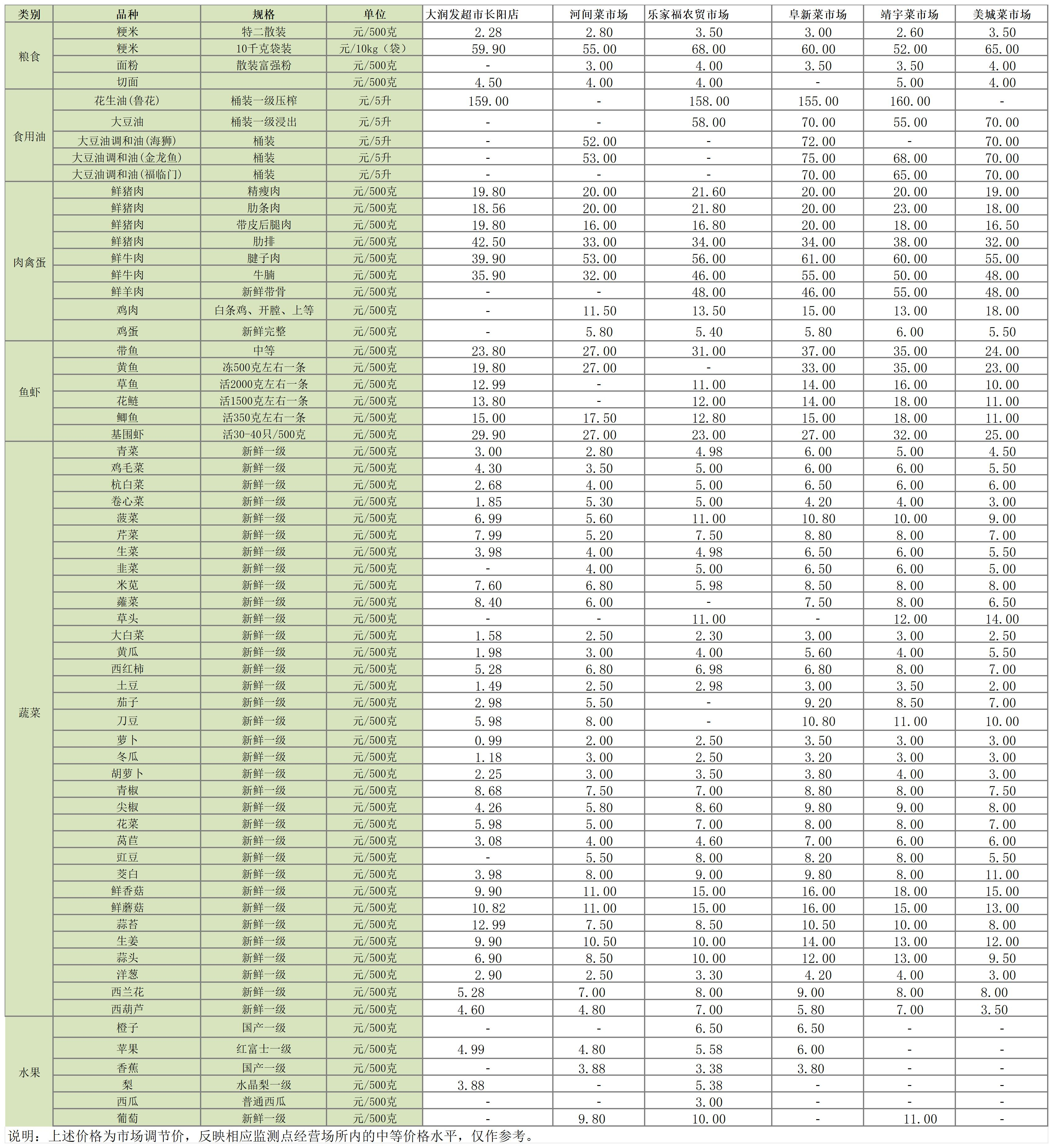 主副食品价格信息（2024年11月4日）_Sheet1.png