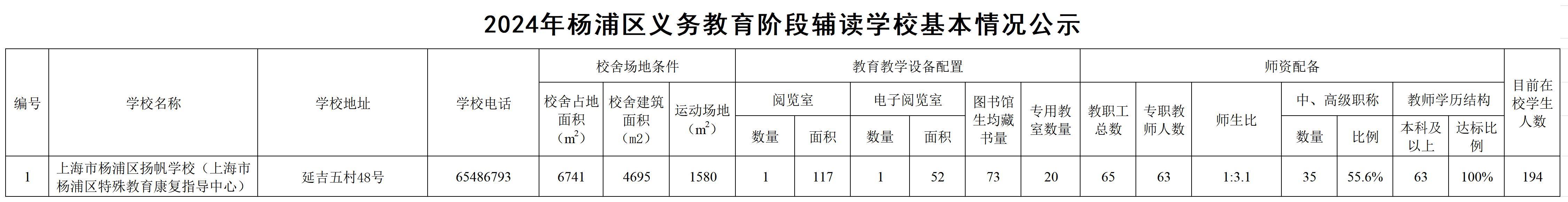 9.2025年杨浦区义务教育阶段辅读学校基本情况.jpg