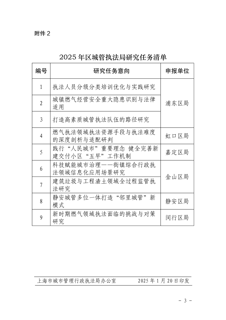 沪城管执〔2025〕5号-关于下达2025年本市城管执法系统调研课题和研究任务的通知_page_3.bmp