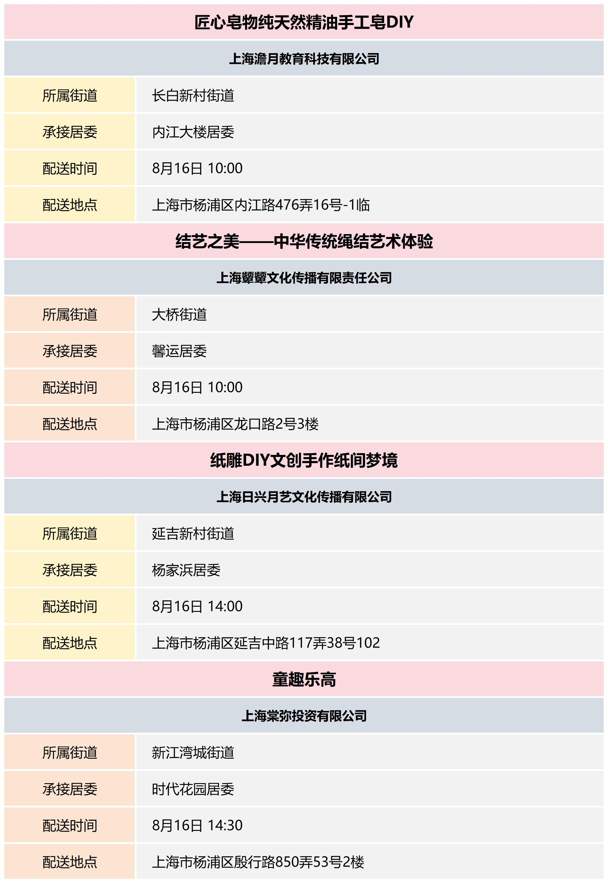 杨浦区公共文化资源配送预告_2024-33(10).png