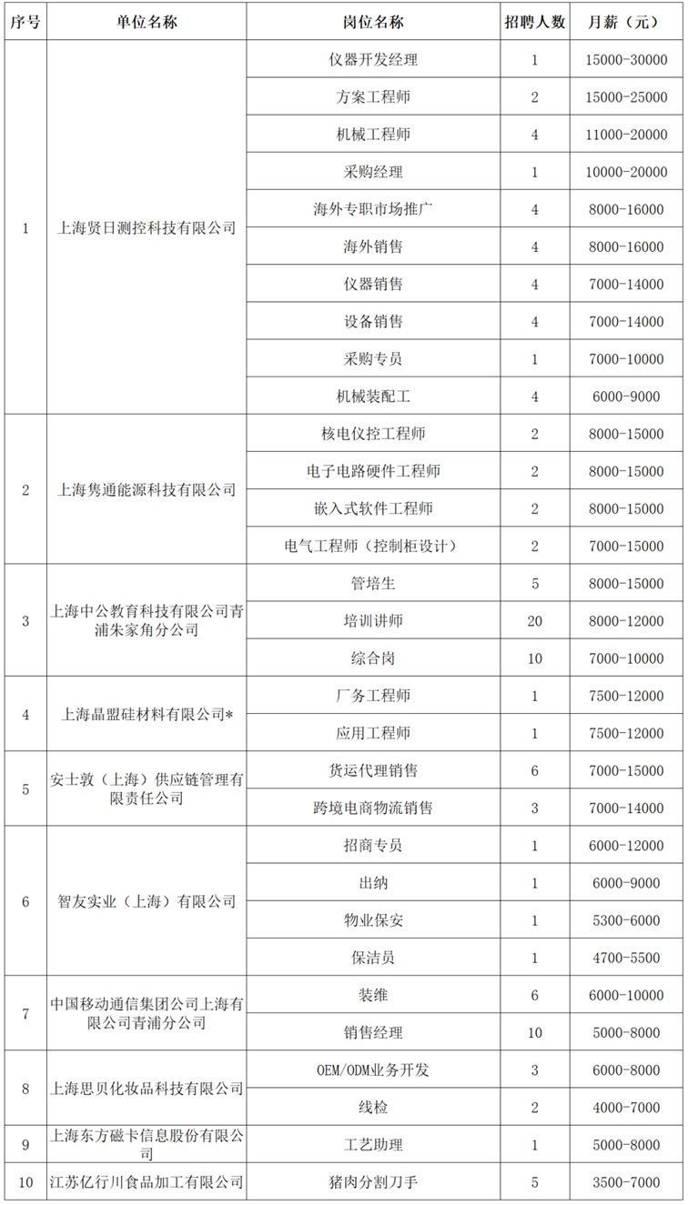 2025年青浦区招聘会预告：冬季“职”通车来了！这场招聘会19家企业提供670+好岗，为你驱寒送“薪”
