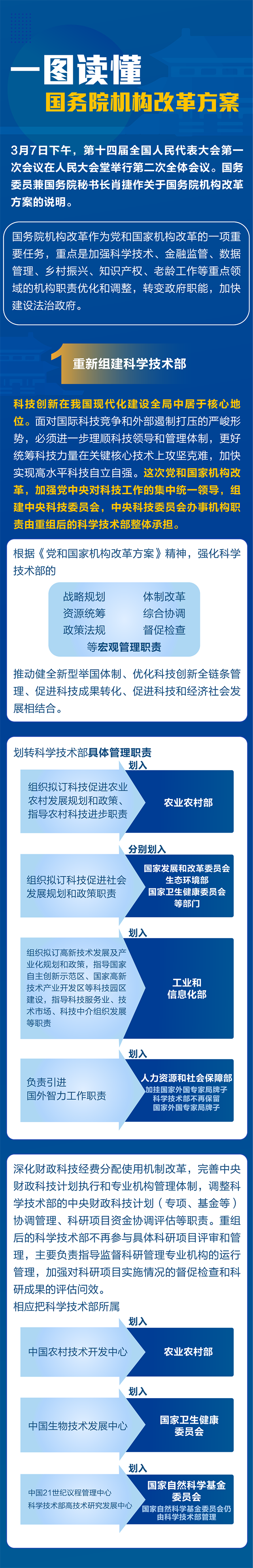 一图读懂国务院机构改革方案.png