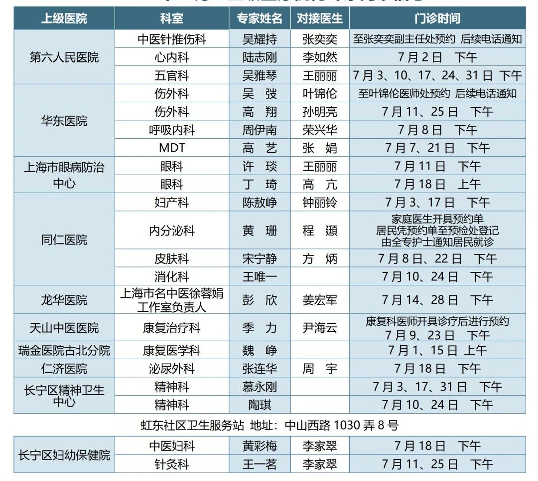 长宁各社区卫生服务中心7月专家门诊表来了~7.jpg
