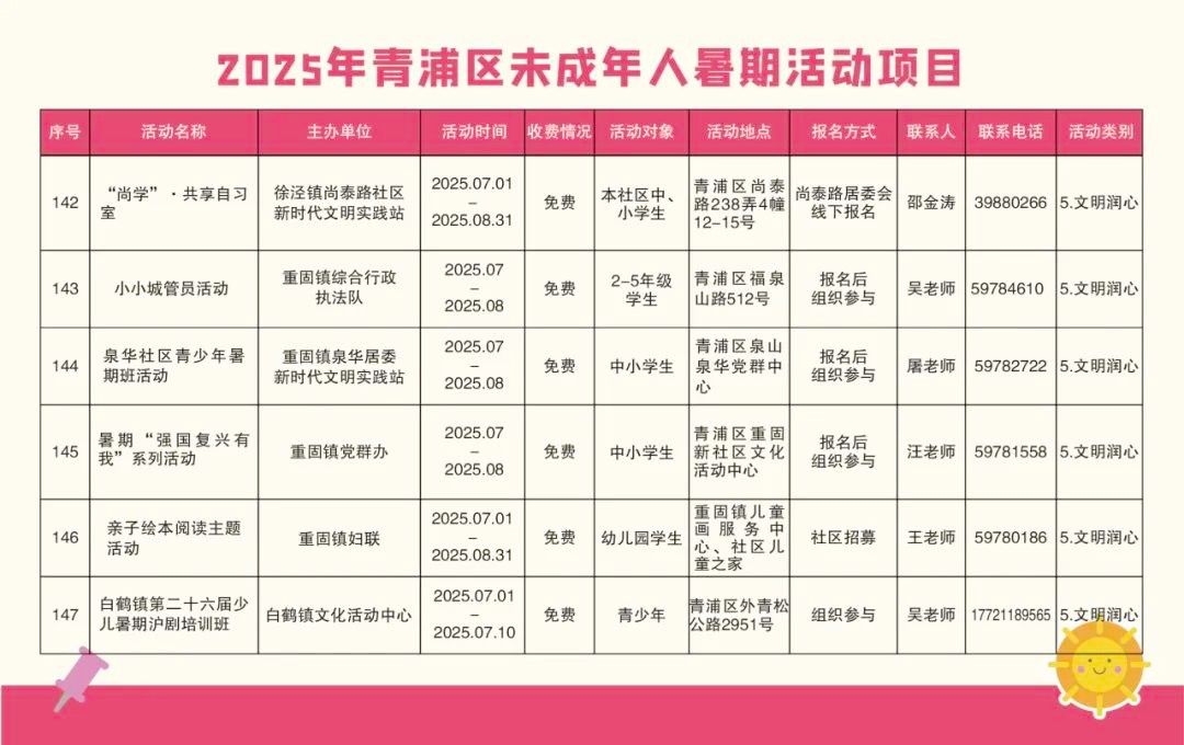 精彩一“夏”!2025青浦区未成年人暑假活动项目“菜单”来了! 精彩一“夏”!2025青浦区未成年人暑假活动项目“菜单”来了!