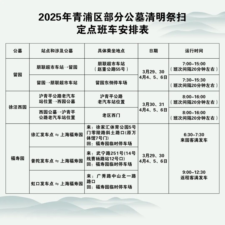 青浦民政:错峰祭扫,文明祭扫!2025年清明,祭扫指南看这里→ 青浦民政:错峰祭扫,文明祭扫!2025年清明,祭扫指南看这里→