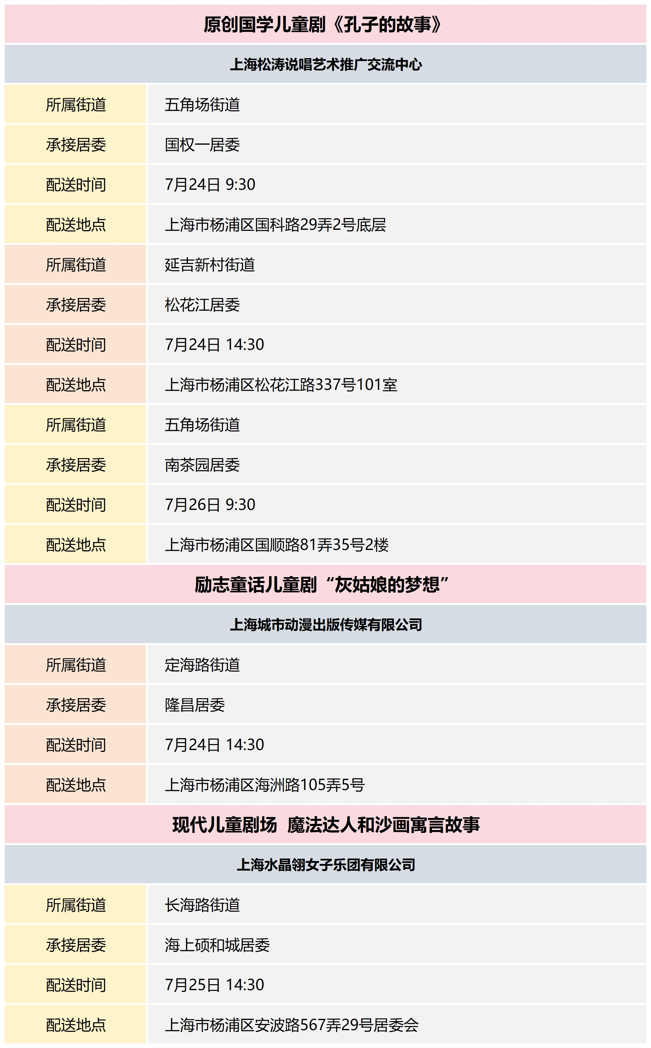 杨浦区公共文化资源配送预告_2024-30(4).png