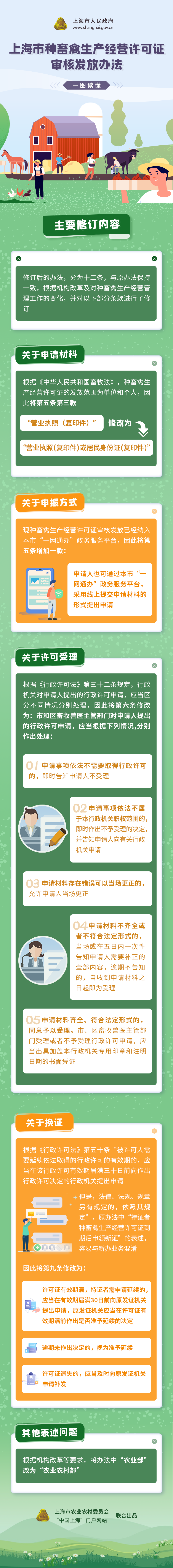 一图读懂《上海市种畜禽生产经营许可证审核发放办法》.png