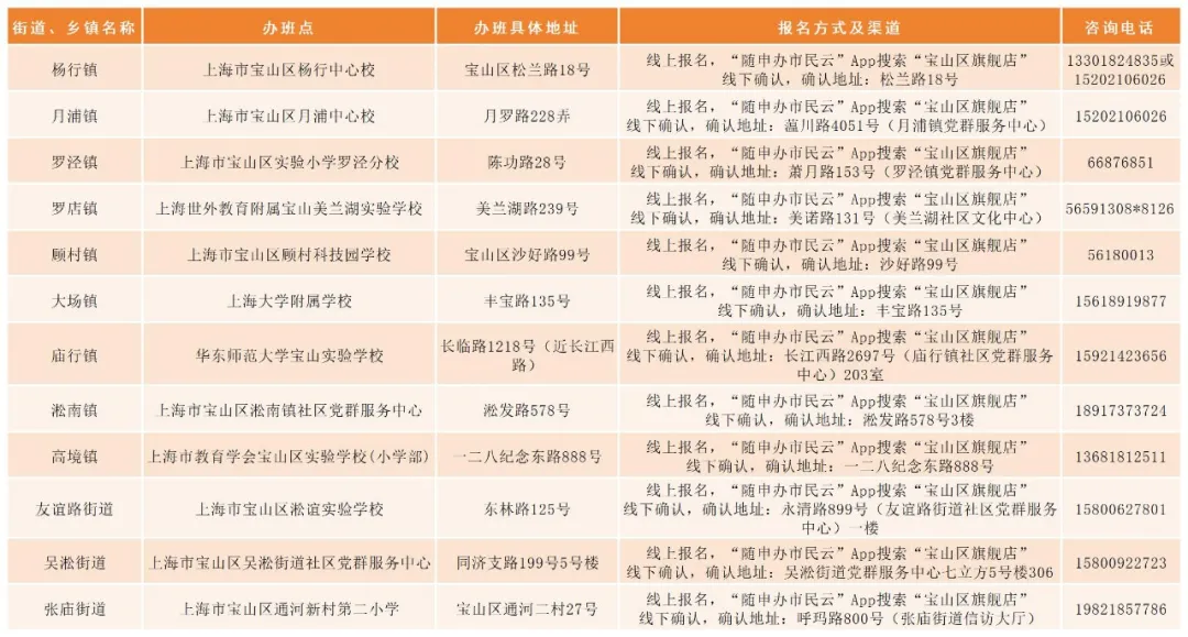 宝山区 .jpeg 宝山区 .jpeg