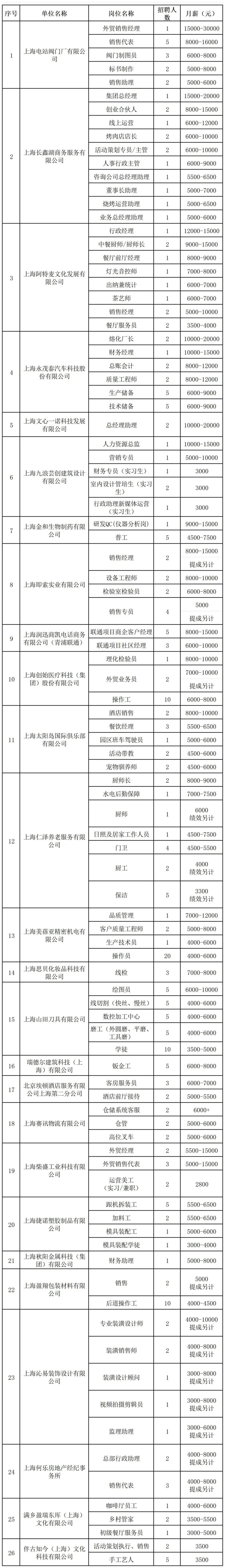 青浦区招聘会预告：“乐业上海优+”青西三镇招聘会助你找个家门口的好工作！
