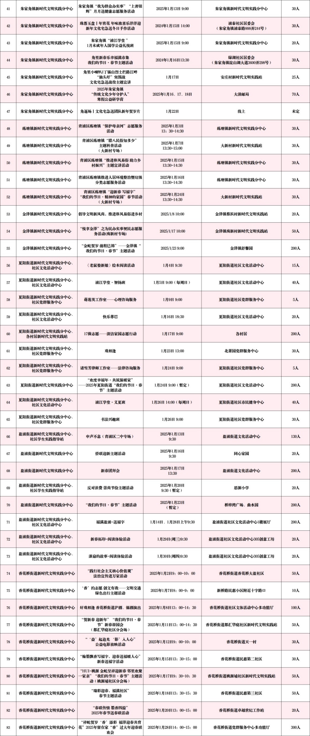 青浦区2025年1月新时代文明实践活动等你来哦~