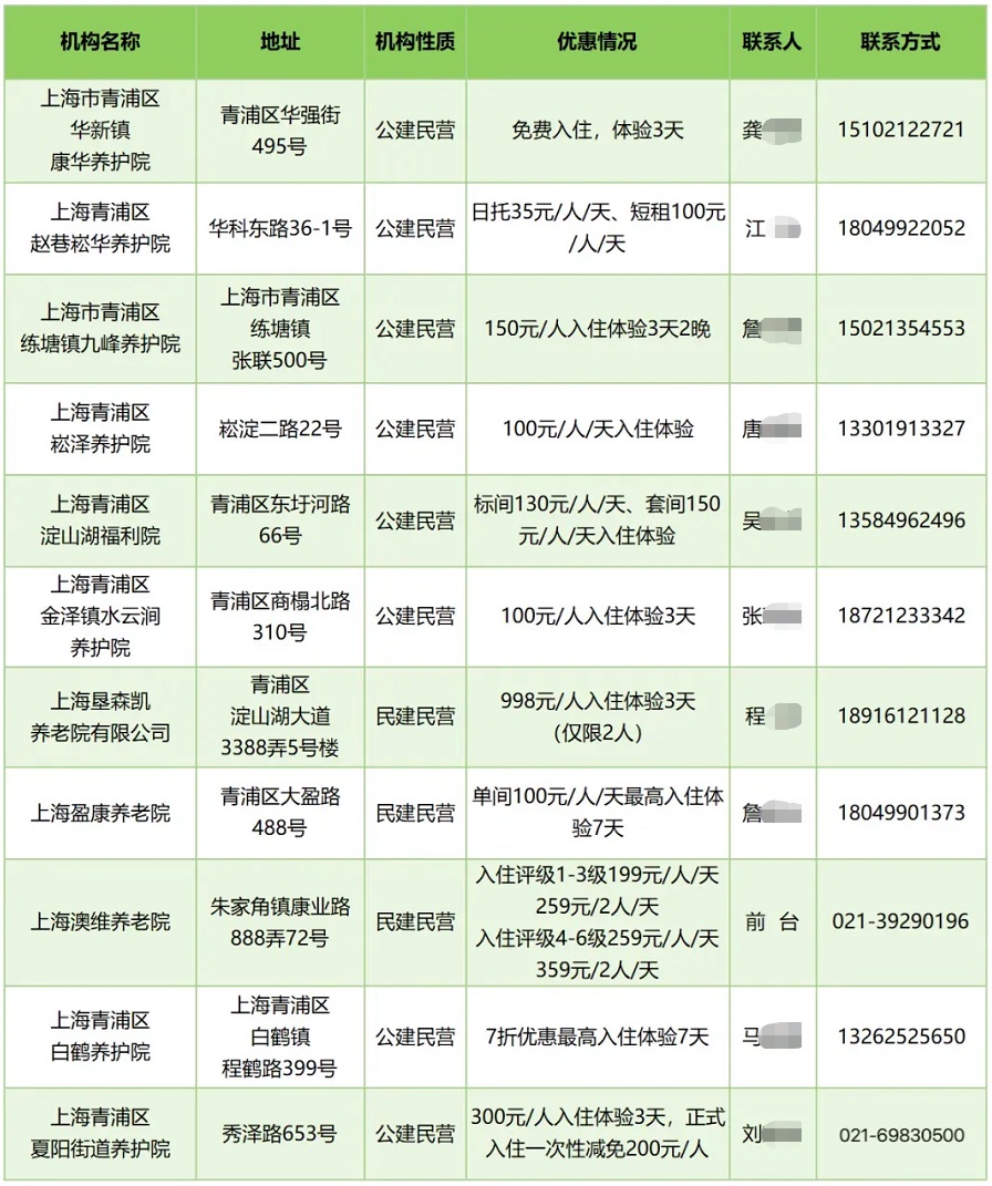 敬老月丨青浦区入住优惠活动来啦,第二波简介来啦 敬老月丨青浦区入住优惠活动来啦,第二波简介来啦