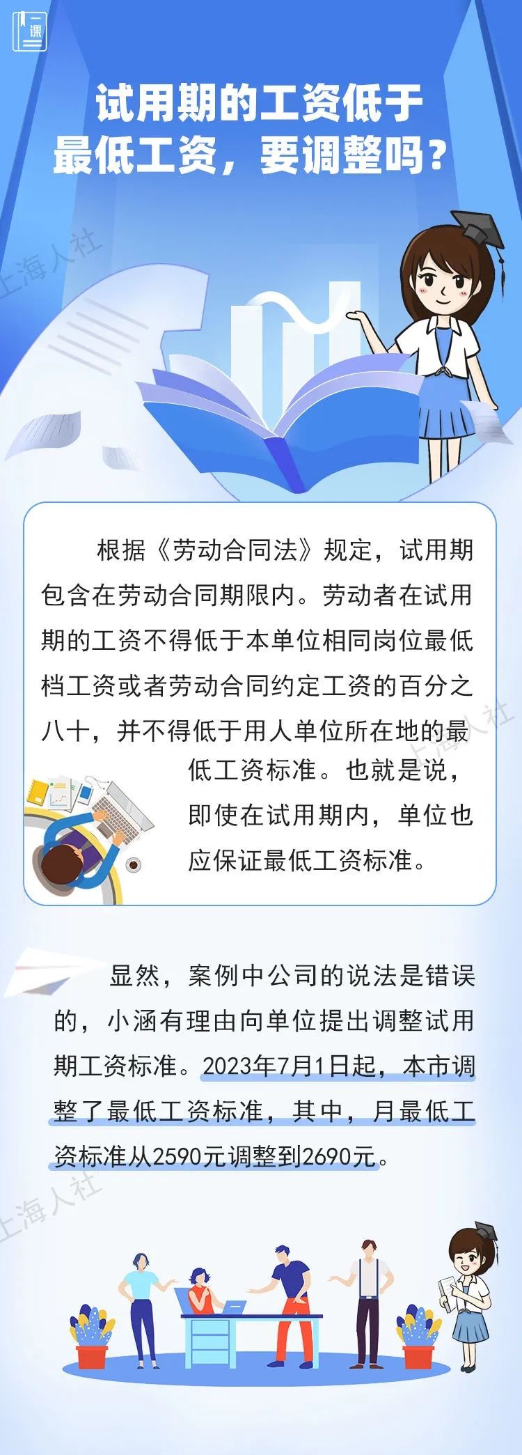 试用期的工资低于最低工资,要调整吗?.jpeg 试用期的工资低于最低工资,要调整吗?.jpeg