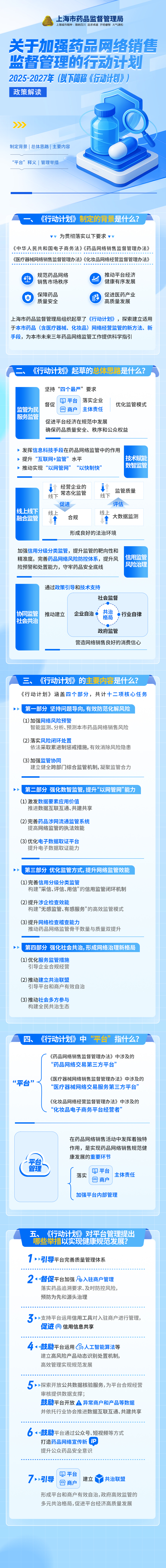 《关于加强药品网络销售监督管理的行动计划（2025-2027年）》图解.jpg