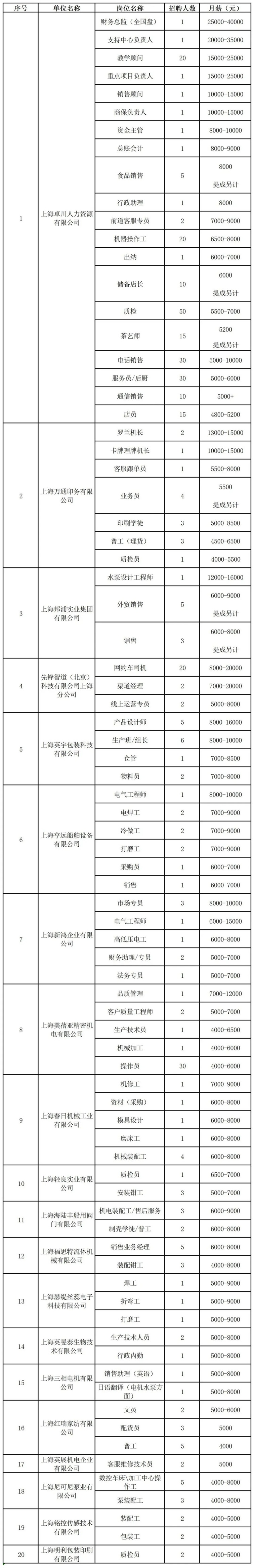 招聘会预告:家门口的就业机会来了!本周青浦区这场“职引未来”招聘会提供近500个优质好岗!(2025年5月17日) 招聘会预告:家门口的就业机会来了!本周青浦区这场“职引未来”招聘会提供近500个优质好岗!(2025年5月17日)