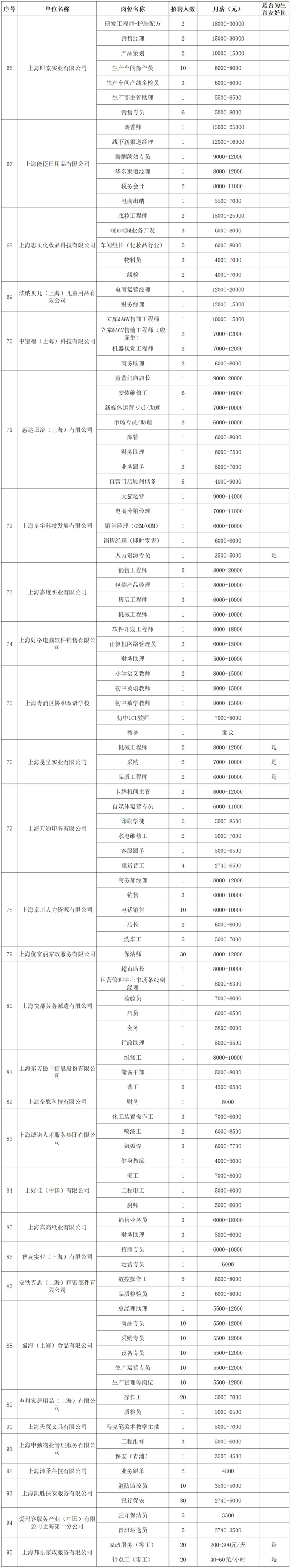 2026年青浦区招聘会预告：百企千岗促就业！青浦这场大型招聘会邀您赴约，近1400个优质岗位等你来聘