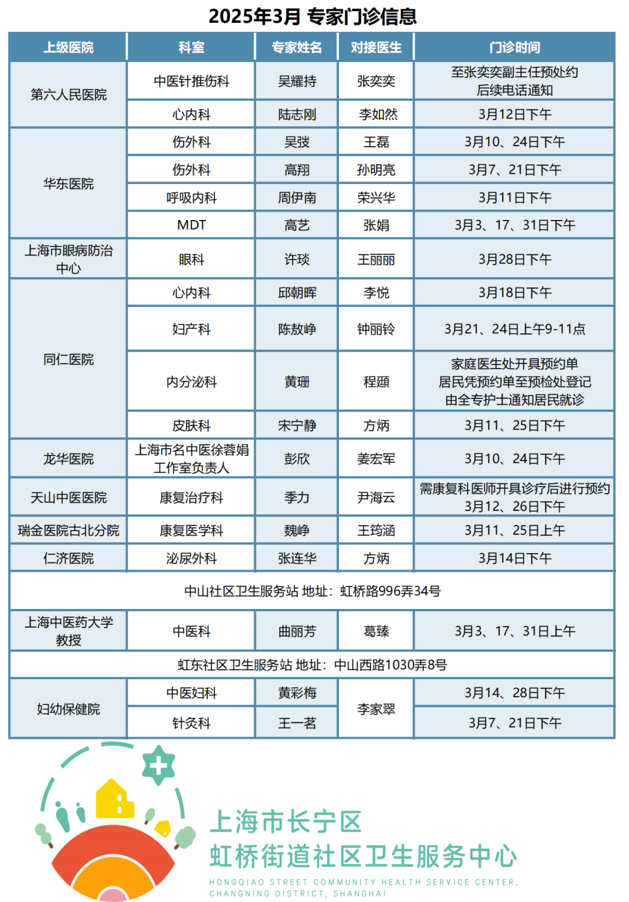 长宁各社区卫生服务中心3月份的专家门诊表来了→7.png 长宁各社区卫生服务中心3月份的专家门诊表来了→7.png