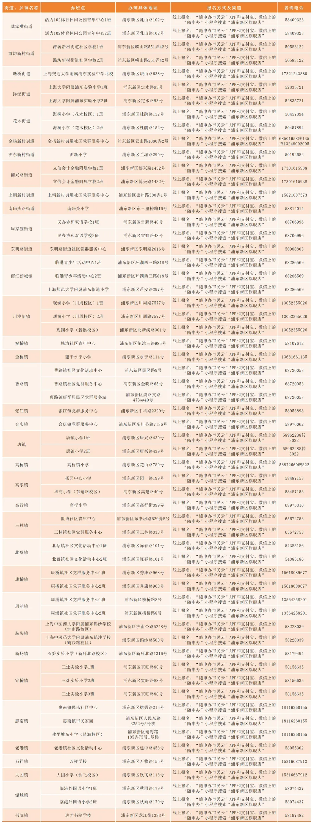 浦东新区(含临港新片区).jpeg 浦东新区(含临港新片区).jpeg