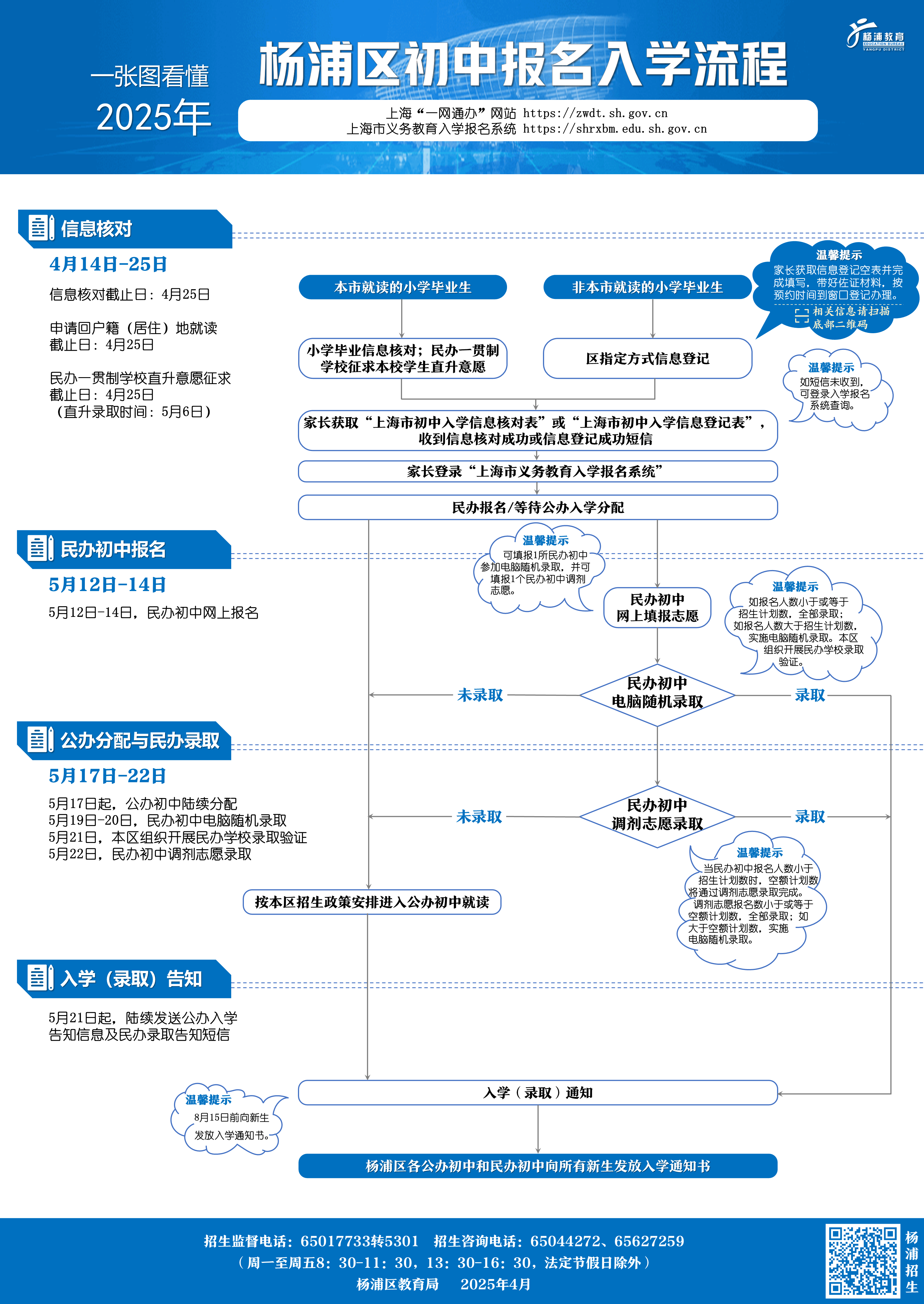 2.2025年杨浦区初中入学报名流程.png
