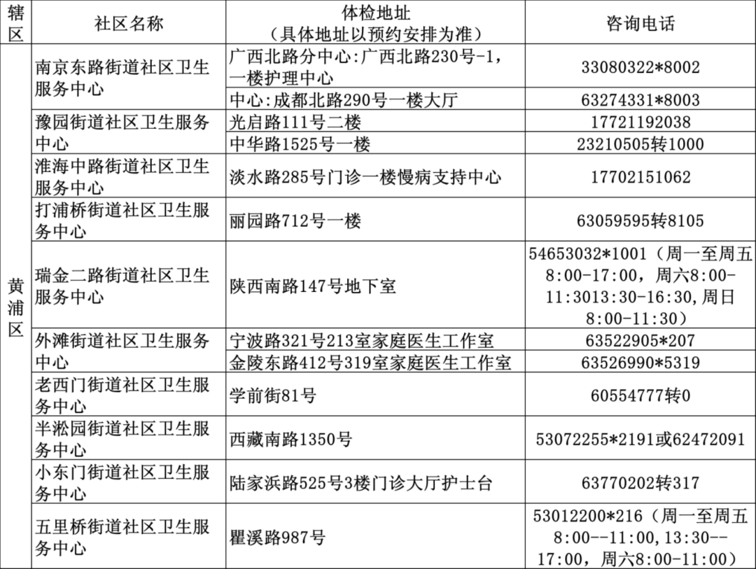 黄浦区.png
